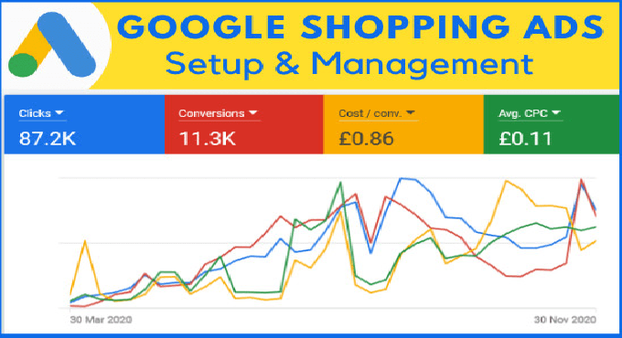  setup and manage google shopping ads with remarketing ads