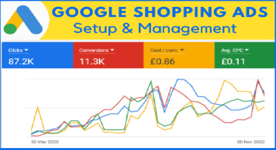  setup and manage google shopping ads with remarketing ads